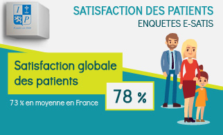 Enquêtes E-SATIS
