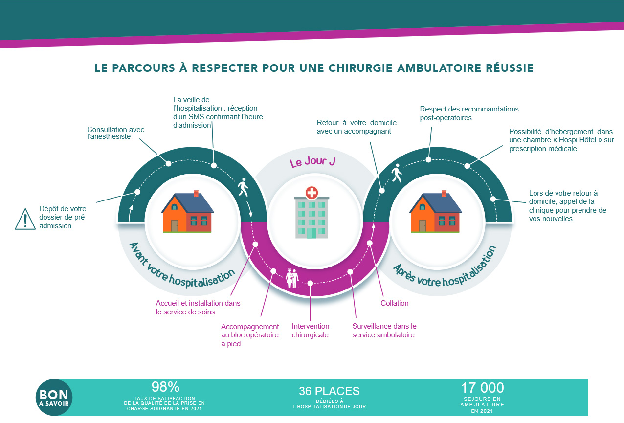 parcours_ambulatoire