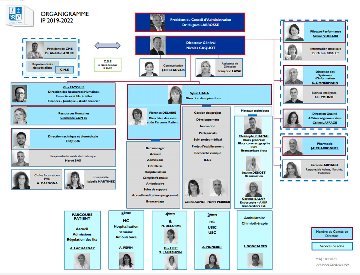 Organigramme