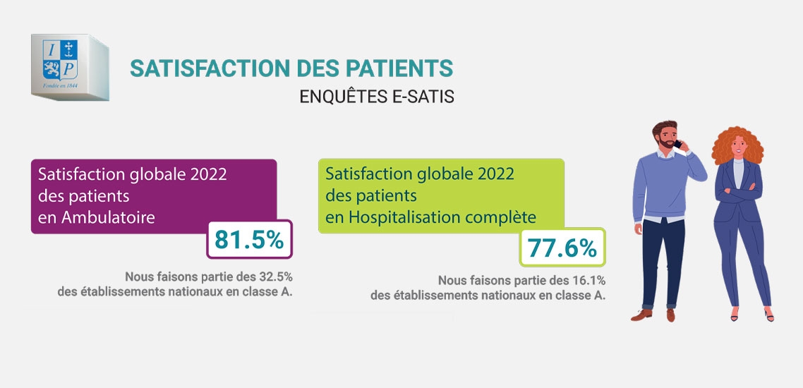 satisfaction des patients